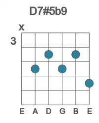 Guitar voicing #1 of the D 7#5b9 chord